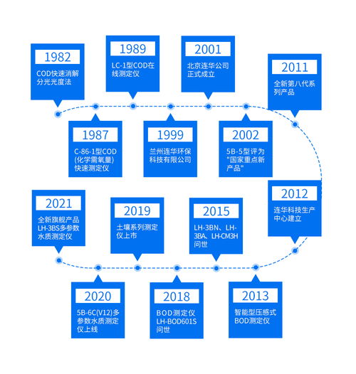 2021西部水利展盛大开幕，连华科技明星产品以创新技术闪耀全场