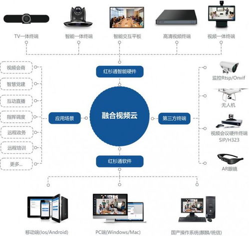 携手红杉通，共创未来 2021区域合伙人招募计划，聚焦计算机软硬件技术开发